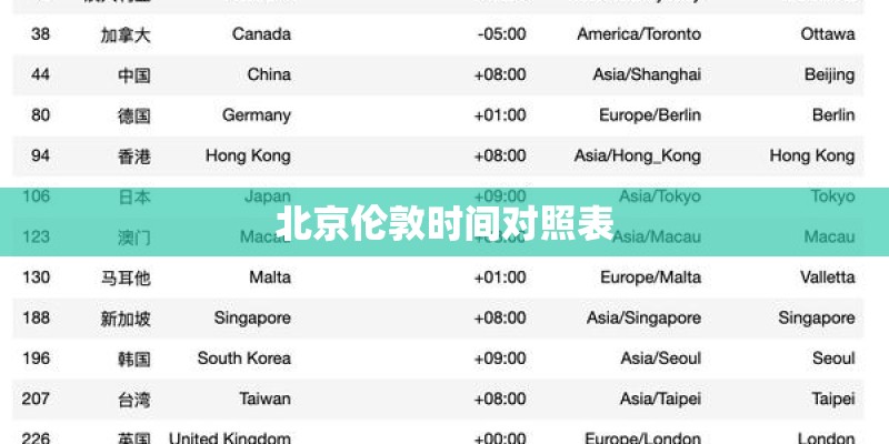 北京伦敦时间对照表