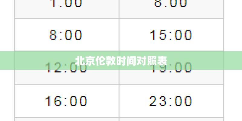 北京伦敦时间对照表