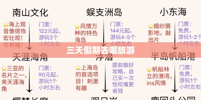 三天假期去哪旅游