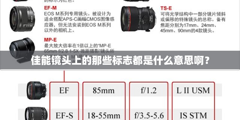 佳能镜头上的那些标志都是什么意思啊？