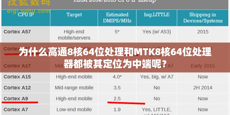 为什么高通8核64位处理和MTK8核64位处理器都被其定位为中端呢？