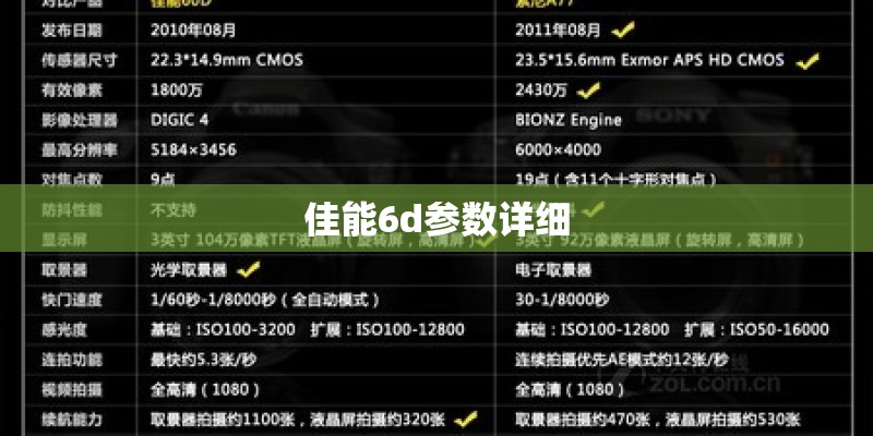 佳能6d参数详细