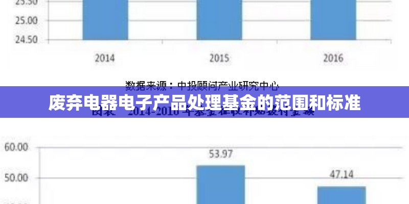 废弃电器电子产品处理基金的范围和标准