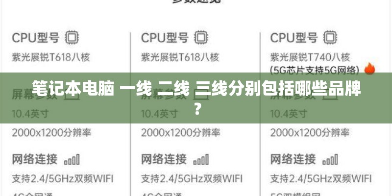 笔记本电脑 一线 二线 三线分别包括哪些品牌？