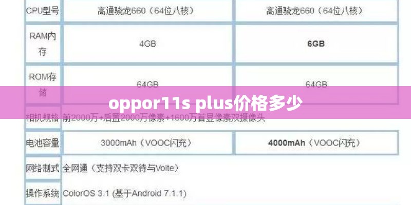 oppor11s plus价格多少