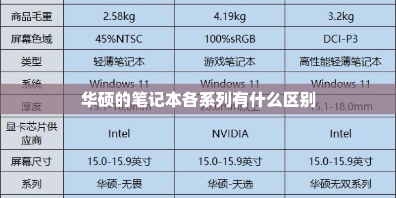 华硕的笔记本各系列有什么区别 华硕的笔记本各系列有什么区别