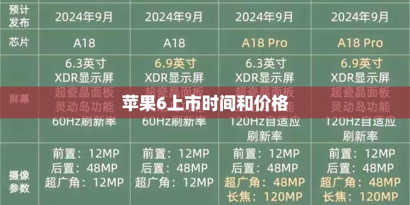 苹果6上市时间和价格 苹果6上市时间和价格